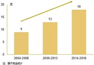 夾層融資 新金融格局下的中國(guó)資產(chǎn)管理新藍(lán)海